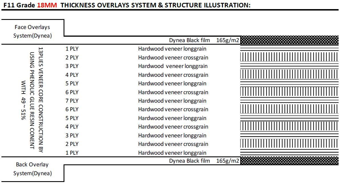 ATS F11 Formwork Plywood product image