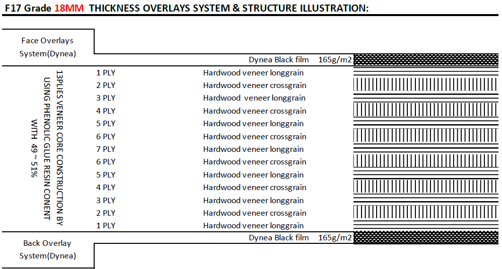 ATS F17 Formwork Plywood product image