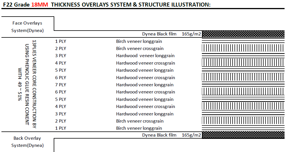 ATS F22 Formwork Plywood product image